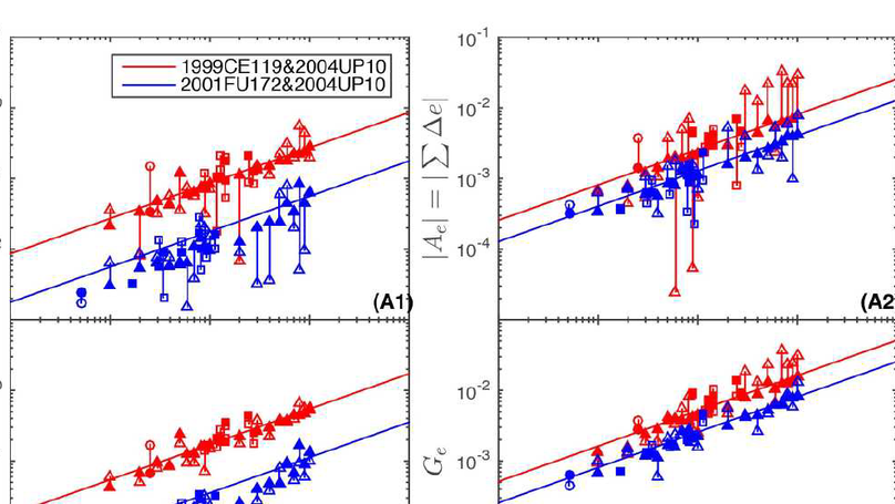 On the close encounters between Plutinos and Neptune Trojans