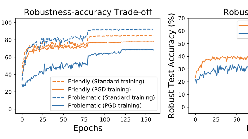 Data Quality Matters For Adversarial Training: An Empirical Study