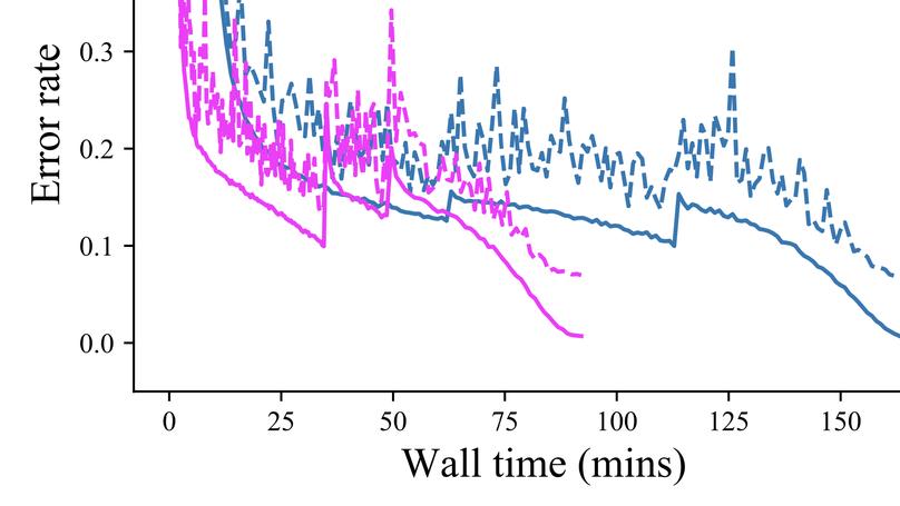 Towards Adaptive Residual Network Training: A Neural-ODE Perspective